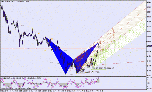 Click to Enlarge

Name: 010609_gbpusd_001g_m15.gif
Size: 30 KB