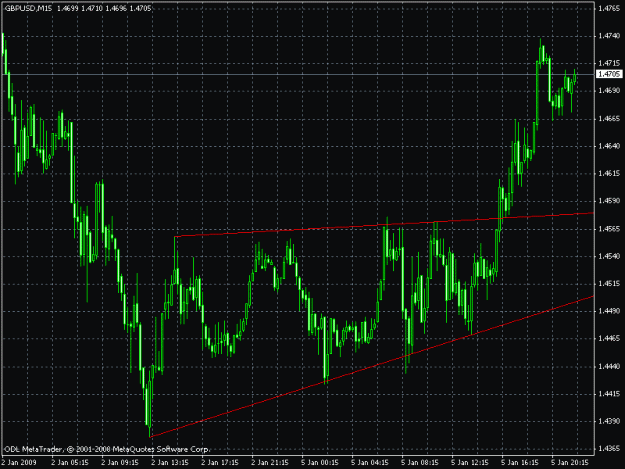 Click to Enlarge

Name: gbpusd15mfib.gif
Size: 22 KB