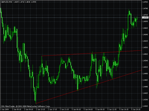 Click to Enlarge

Name: gbpusd15mfib.gif
Size: 22 KB