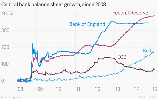 Click to Enlarge

Name: central-bank-balance-sheet-growth-since-2008-federal-reserve-boj-ecb-bank-of-england_chartbuilde.png
Size: 40 KB