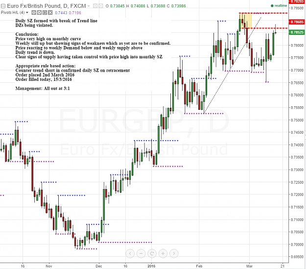 Click to Enlarge

Name: eurgbp d.PNG
Size: 86 KB