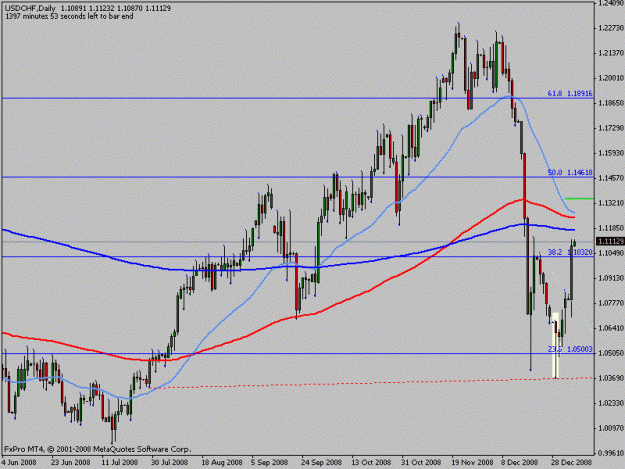Click to Enlarge

Name: usdchf.gif
Size: 16 KB