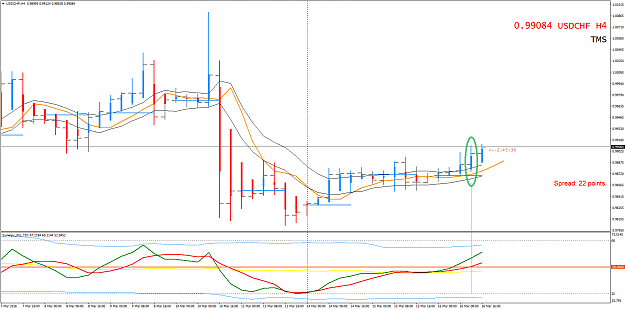 Click to Enlarge

Name: TMS usdchf H4.png
Size: 49 KB