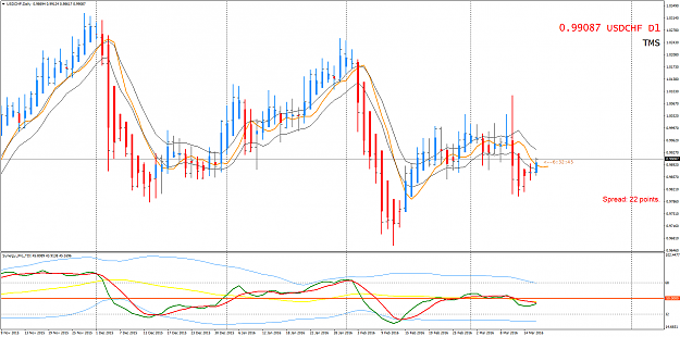 Click to Enlarge

Name: TMS usdchf D1.png
Size: 78 KB