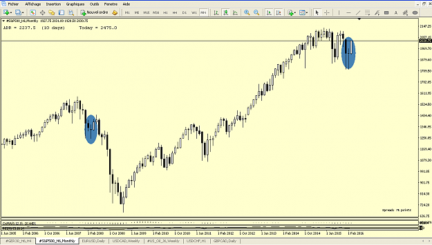 Click to Enlarge

Name: SP500.png
Size: 56 KB