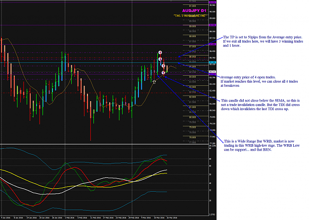 Click to Enlarge

Name: AUDJPY Week 11 D1 chart trade update Mar16 open.png
Size: 88 KB