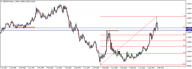 Click to Enlarge

Name: USDCADMonthly.png
Size: 30 KB