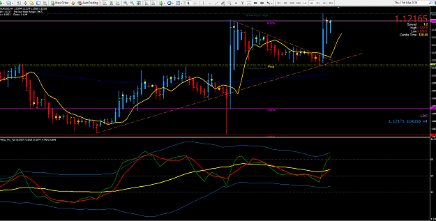 Click to Enlarge

Name: 17.3.16 EU H4 view (breakout bounced off Support).png
Size: 75 KB
