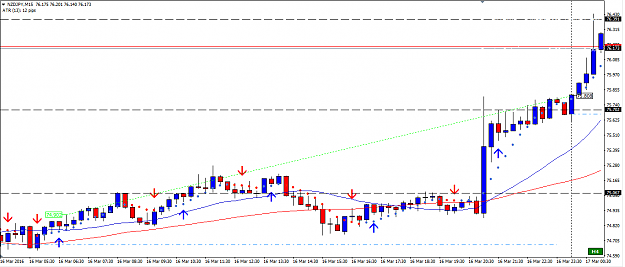 Click to Enlarge

Name: NZDJPY.png
Size: 32 KB