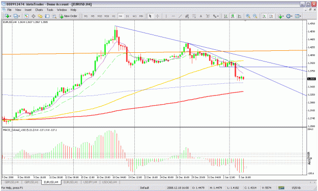Click to Enlarge

Name: eurusd.gif
Size: 40 KB