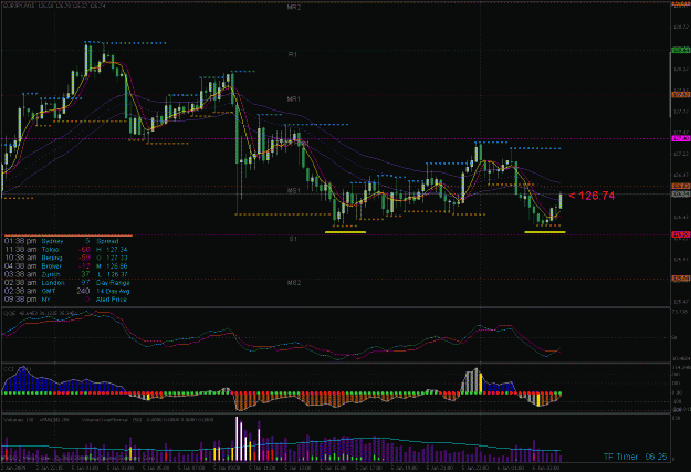 Click to Enlarge

Name: ej 15 min #1 on 1-5-2008.gif
Size: 37 KB