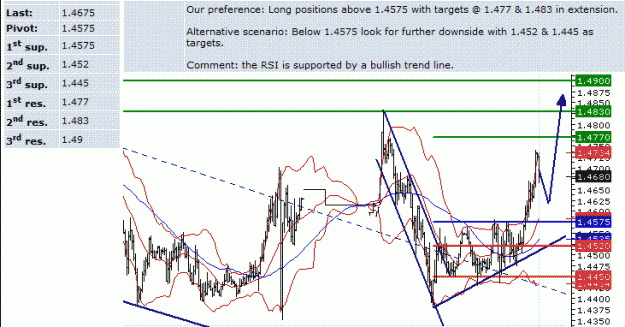 Click to Enlarge

Name: GBPUSD Daily 6 Jan.gif
Size: 22 KB