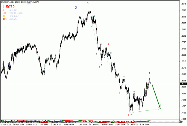 Click to Enlarge

Name: eurchf h1.gif
Size: 18 KB