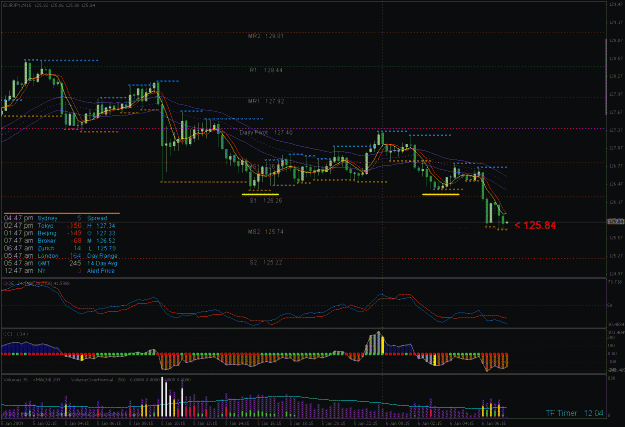 Click to Enlarge

Name: ej 15 min #2 on 1-5-2008.gif
Size: 34 KB