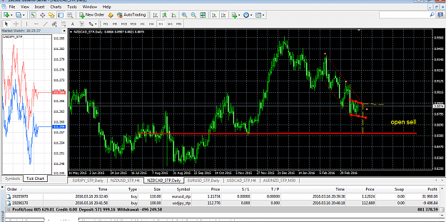 Click to Enlarge

Name: Predict NZDCAD.png
Size: 85 KB