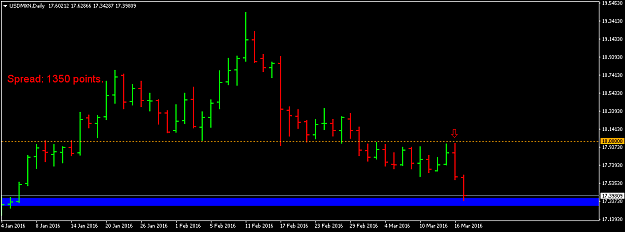 Click to Enlarge

Name: usdmxn-d1-fxpro-financial-services-2.png
Size: 24 KB