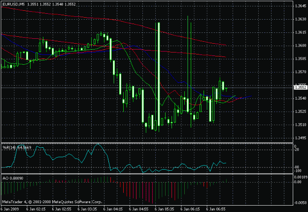 Click to Enlarge

Name: chart.gif
Size: 20 KB