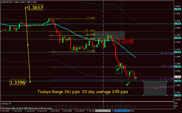 Click to Enlarge

Name: jan 6 5m eur 0840.gif
Size: 23 KB