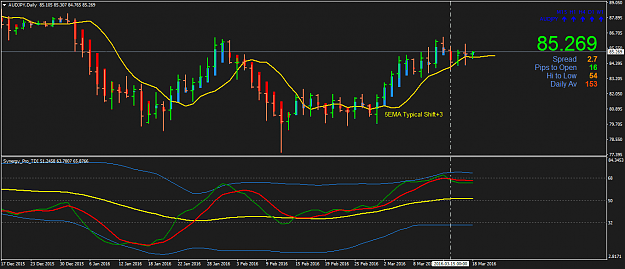 Click to Enlarge

Name: AUDJPYDaily 5EMA Typical Shift+3.png
Size: 41 KB