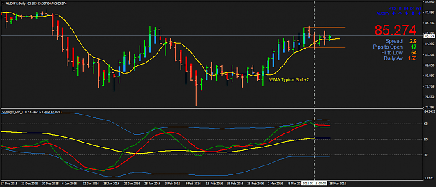 Click to Enlarge

Name: AUDJPYDaily 5EMA Typical Shift+2.png
Size: 40 KB