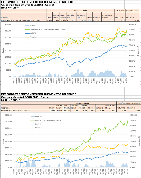 Click to Enlarge

Name: Monthly Awards 2.PNG
Size: 155 KB