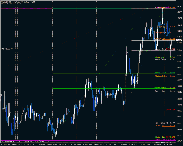 Click to Enlarge

Name: audusd.gif
Size: 31 KB