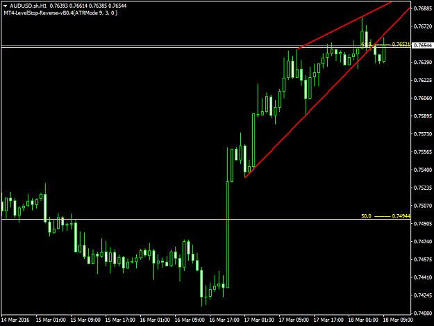 Click to Enlarge

Name: AUDUSD.shH1.png
Size: 29 KB