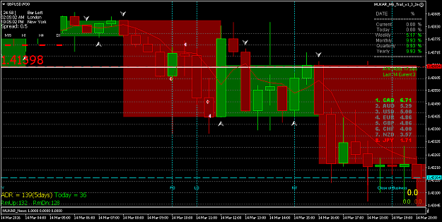 Click to Enlarge

Name: GBPUSD 14 mar 10.22, 11.30.png
Size: 47 KB