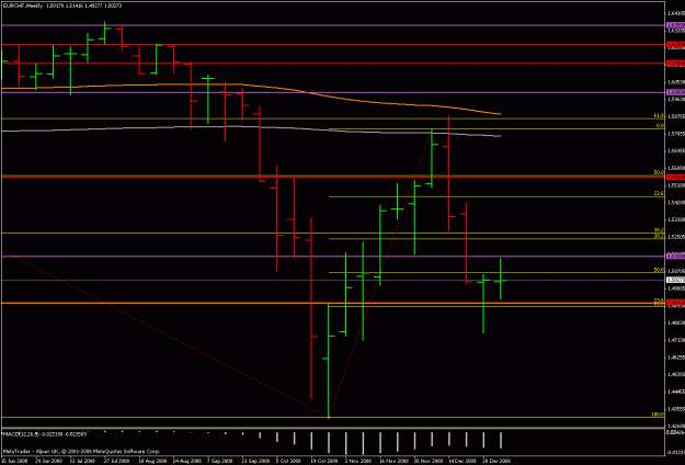 Click to Enlarge

Name: eurchf wk 060109.gif
Size: 17 KB