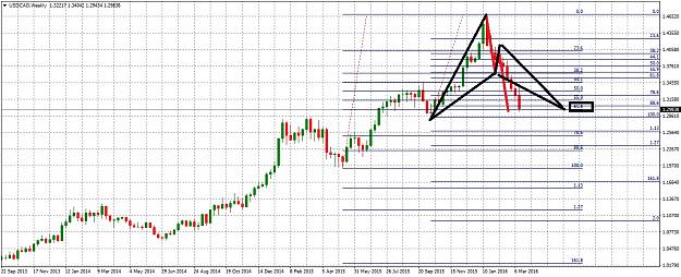Click to Enlarge

Name: USDCADWeekly318.jpg
Size: 304 KB