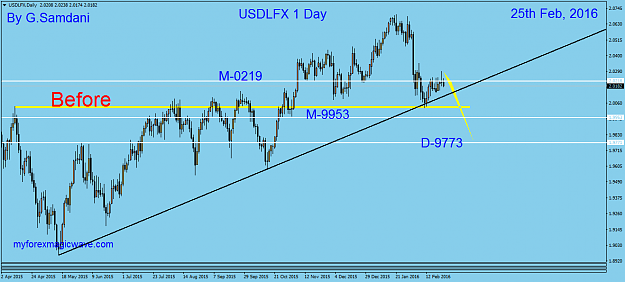 Click to Enlarge

Name: 85 USDX  daily 02-25-16  Before..png
Size: 40 KB