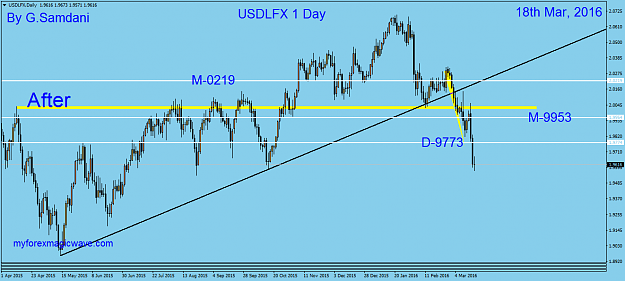 Click to Enlarge

Name: 94 USDX  daily 03-18-16  After.png
Size: 42 KB