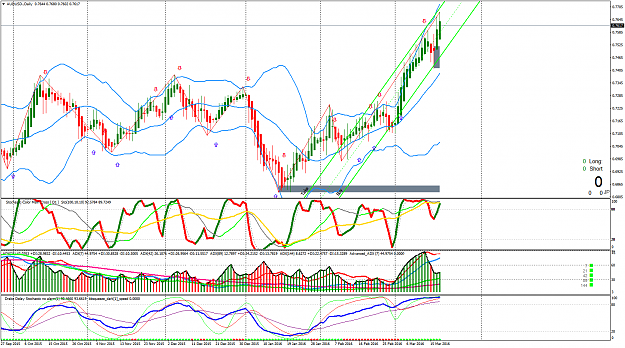 Click to Enlarge

Name: AUDUSD.Daily.png
Size: 115 KB