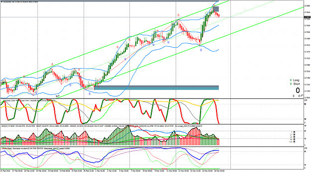 Click to Enlarge

Name: AUDUSD.H4.png
Size: 103 KB