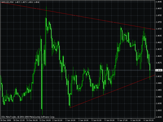 Click to Enlarge

Name: gbpusd15mfib.gif
Size: 24 KB