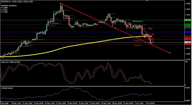 Click to Enlarge

Name: trendline1.jpg
Size: 91 KB