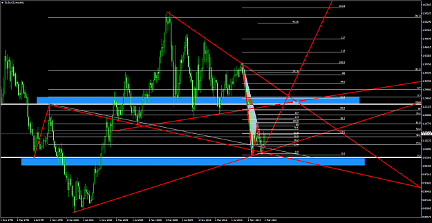 Click to Enlarge

Name: EURUSDMonthly.png
Size: 81 KB