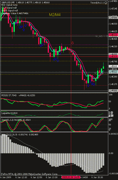 Click to Enlarge

Name: gbp 5 min.gif
Size: 17 KB