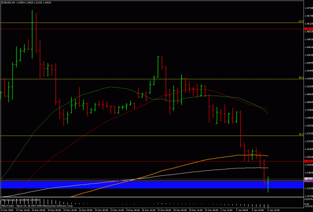 Click to Enlarge

Name: eurusd 4h 060109a.gif
Size: 19 KB