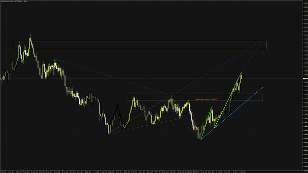 Click to Enlarge

Name: AUDUSD.png
Size: 143 KB