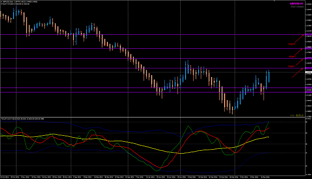 Click to Enlarge

Name: GBPUSD Week 12 BPP D1 chart.png
Size: 55 KB