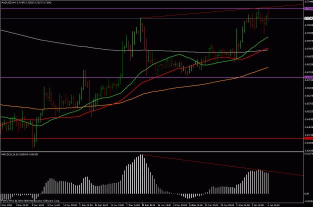 Click to Enlarge

Name: audusd 4h 060109.gif
Size: 21 KB