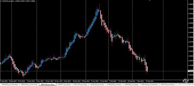 Click to Enlarge

Name: usdcad daily bp.jpg
Size: 93 KB
