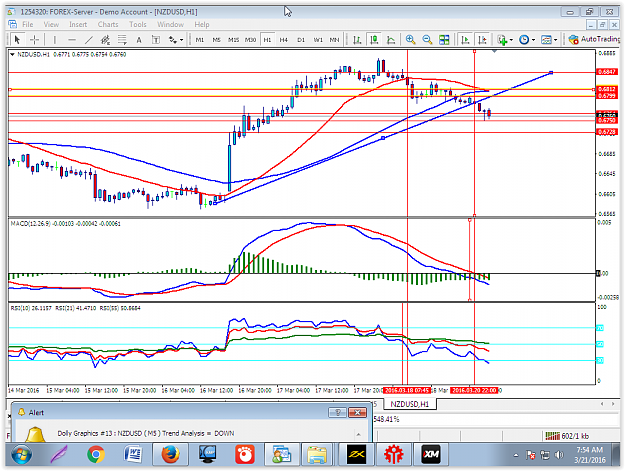 Click to Enlarge

Name: nzd ent sl tp w 3 rsi.PNG
Size: 103 KB