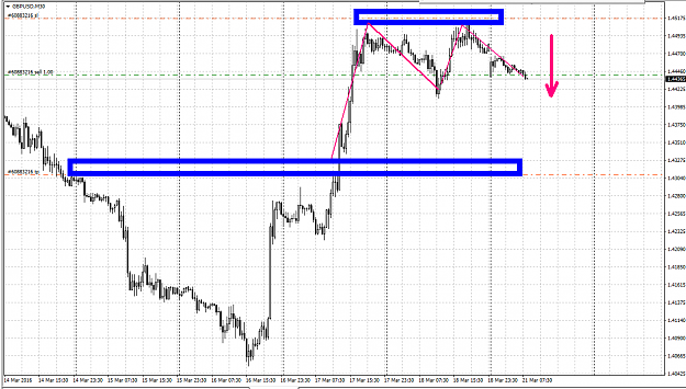 Click to Enlarge

Name: gbpusd.PNG
Size: 50 KB