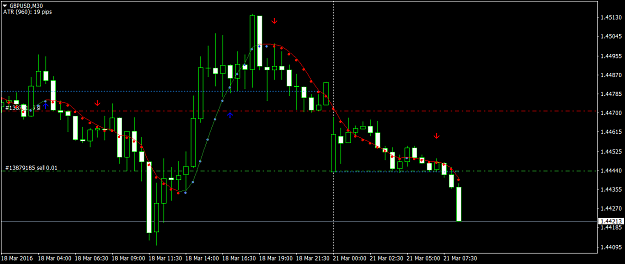 Click to Enlarge

Name: GBPUSDM30.png
Size: 39 KB