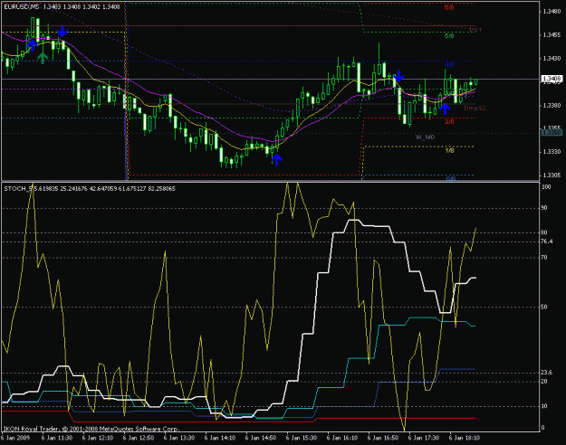 Click to Enlarge

Name: multistoch5line.gif
Size: 23 KB