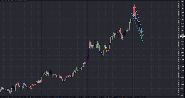 Click to Enlarge

Name: usdcadweekly.png
Size: 54 KB