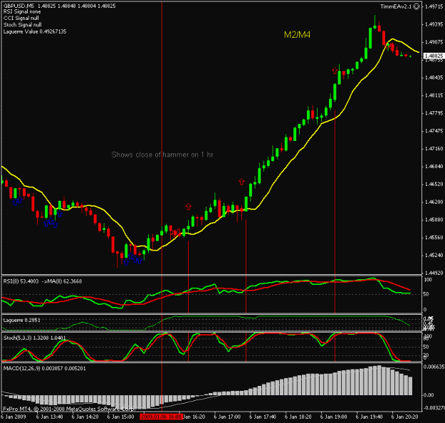Click to Enlarge

Name: gbp 5 min.gif
Size: 19 KB