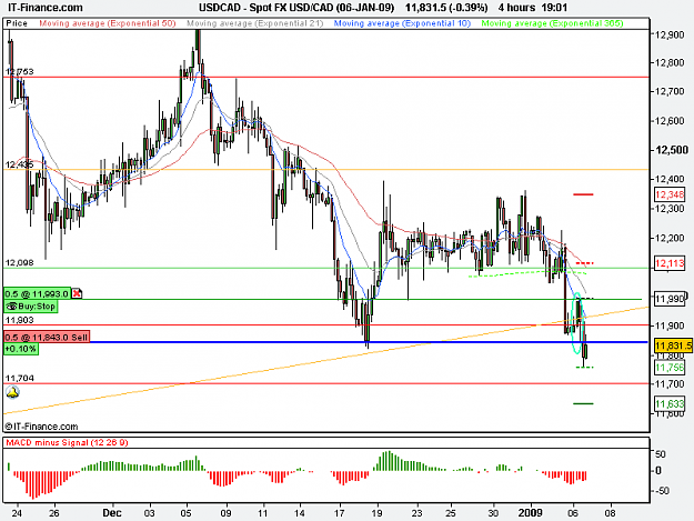 Click to Enlarge

Name: Spot FX USD_CAD (06-JAN-09).png
Size: 18 KB